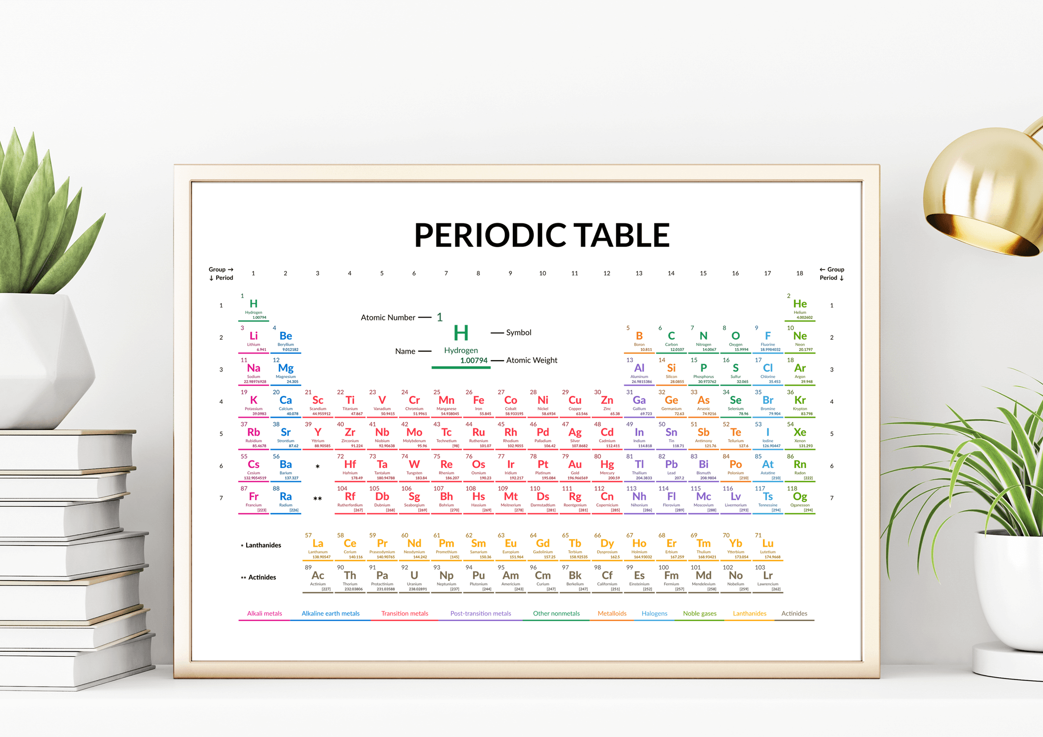 Periodic Table poster #2 - Available in 35 languages