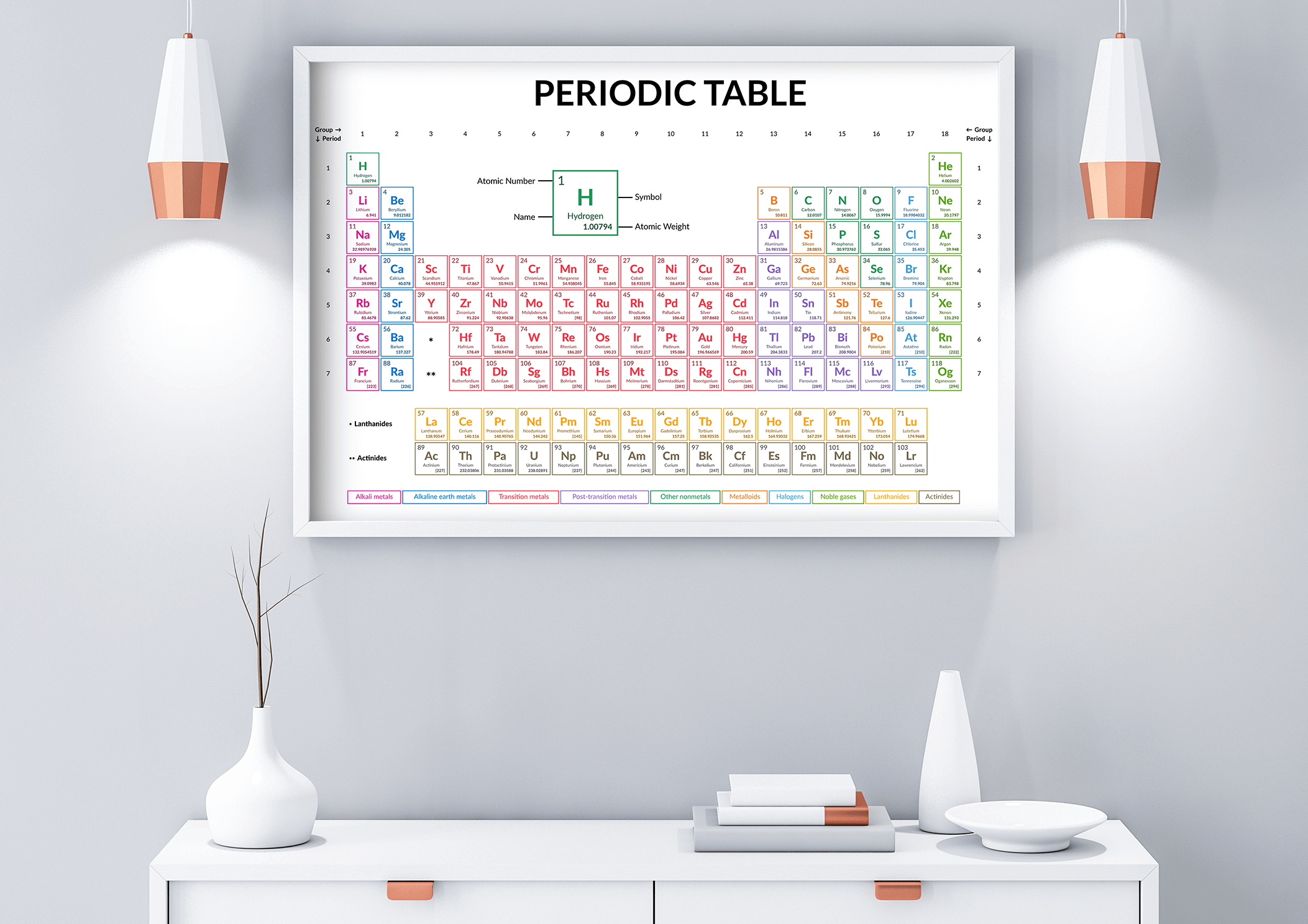Periodic Table poster #3 - Available in 35 languages